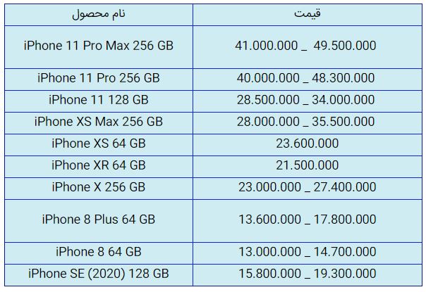 قیمت روز گوشی موبایل در ۲۲ آبان قیمت روز گوشی موبایل در ۲۲ آبان
