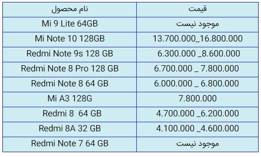 قیمت روز گوشی موبایل در ۲۲ آبان قیمت روز گوشی موبایل در ۲۲ آبان