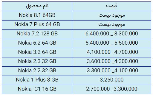 قیمت روز گوشی موبایل در ۲۲ آبان قیمت روز گوشی موبایل در ۲۲ آبان