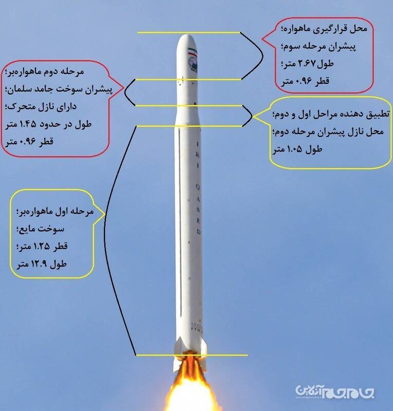 طهرانی مقدم در زمان شهادت مشغول کدام پروژه بود؟