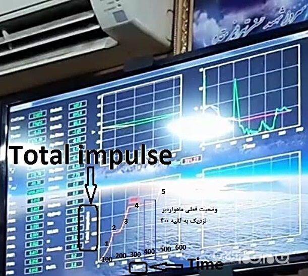 طهرانی مقدم در زمان شهادت مشغول کدام پروژه بود؟