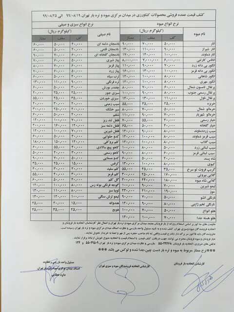 قیمت میوه و صیفی در بازار چند؟ (+ جدول)