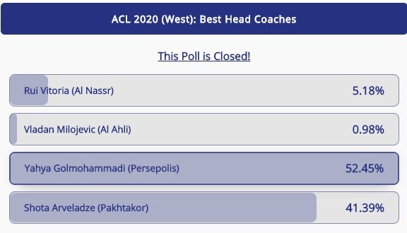 انتخاب گل‌محمدی به عنوان بهترین سرمربی لیگ قهرمانان آسیا