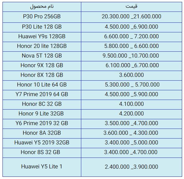 قیمت روز گوشی موبایل در ۲۵ آبان