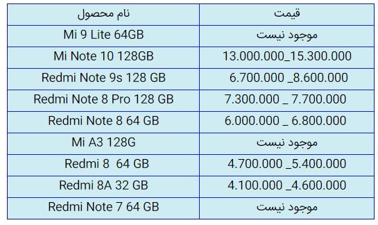 قیمت روز گوشی موبایل در ۲۵ آبان