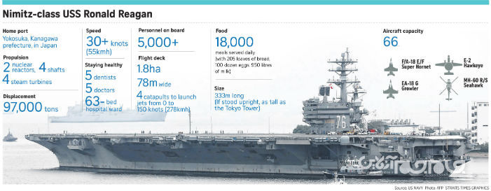 عملیات غیرممکن؟! آیا غرق کردن ناوهای هواپیمابر ایالات متحده امکان پذیر است؟!+عکس
