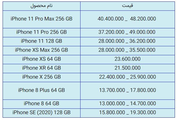 قیمت روز گوشی موبایل در ۲۶ آبان قیمت روز گوشی موبایل در ۲۶ آبان