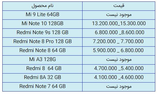 قیمت روز گوشی موبایل در ۲۶ آبان قیمت روز گوشی موبایل در ۲۶ آبان