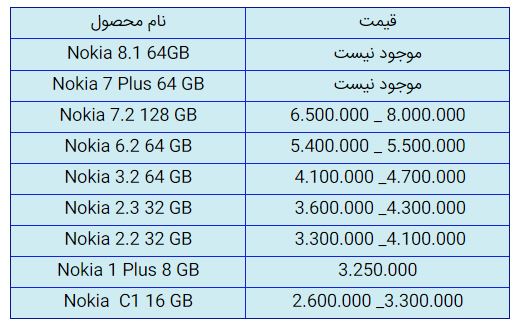 قیمت روز گوشی موبایل در ۲۶ آبان قیمت روز گوشی موبایل در ۲۶ آبان