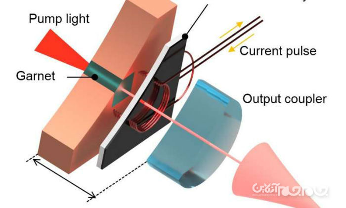 تاریخچه سلاح های لیزری و پلاسمایی؛ آیا زمان طلوع اشعه های مرگبار فرا رسیده است؟+عکس