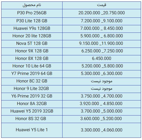 قیمت روز گوشی موبایل در ۳ آبان