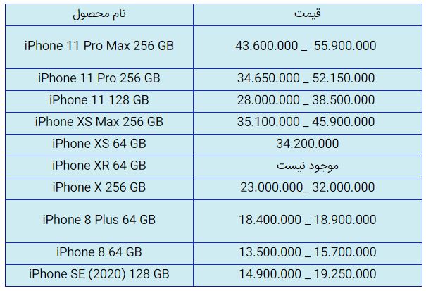 قیمت روز گوشی موبایل در ۳ آبان