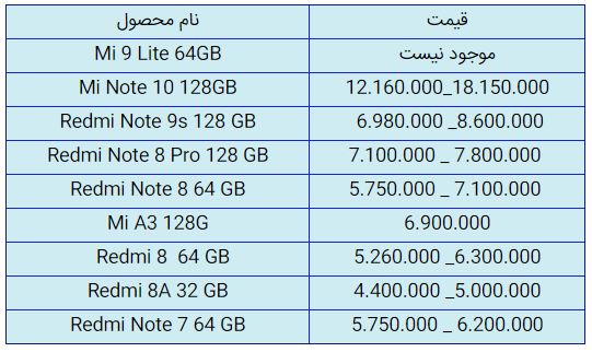 قیمت روز گوشی موبایل در ۳ آبان