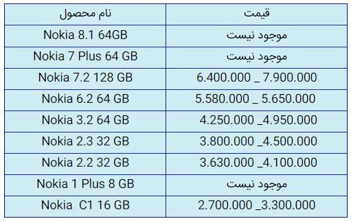 قیمت روز گوشی موبایل در ۳ آبان
