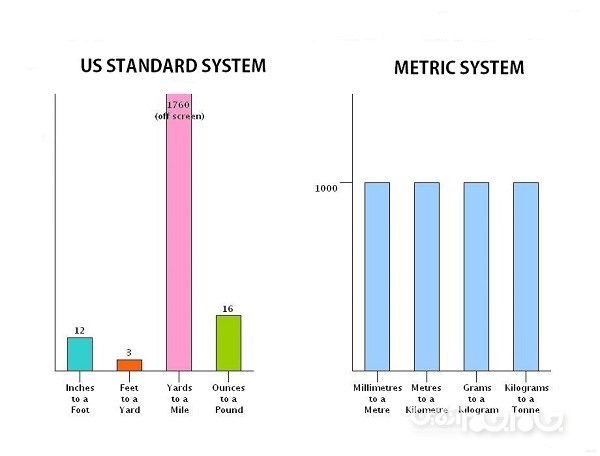 هفت عاملی که می‌تواند برای یک فضانورد کشنده باشد+عکس