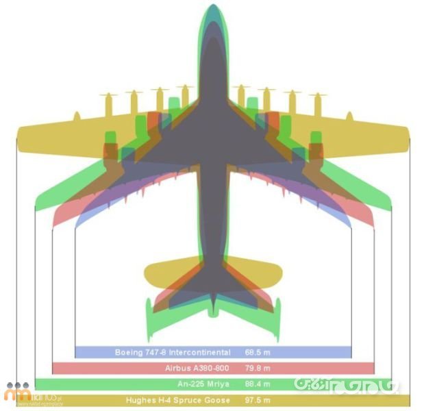 نگاهی به تاریخ&zwnj;سازترین هواپیماهای صنعت هوانوردی؛ قسمت اول+تصاویر