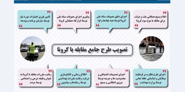 در طرح ضد کرونایی از اول آذر 99 چه اتفاقی میافتد؟ در طرح ضد کرونایی از اول آذر 99 چه اتفاقی میافتد؟