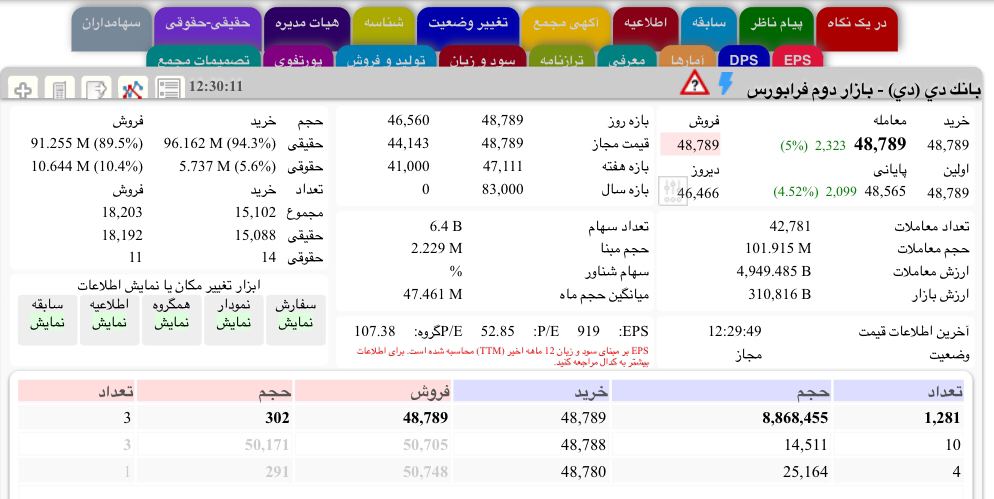 آموزش تابلوخوانی و استفاده از صفحه TSSETMC آموزش تابلوخوانی و استفاده از صفحه TSSETMC