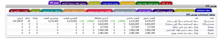 آموزش تابلوخوانی و استفاده از صفحه TSSETMC آموزش تابلوخوانی و استفاده از صفحه TSSETMC