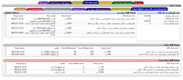 آموزش تابلوخوانی و استفاده از صفحه TSSETMC آموزش تابلوخوانی و استفاده از صفحه TSSETMC