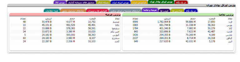 آموزش تابلوخوانی و استفاده از صفحه TSSETMC آموزش تابلوخوانی و استفاده از صفحه TSSETMC