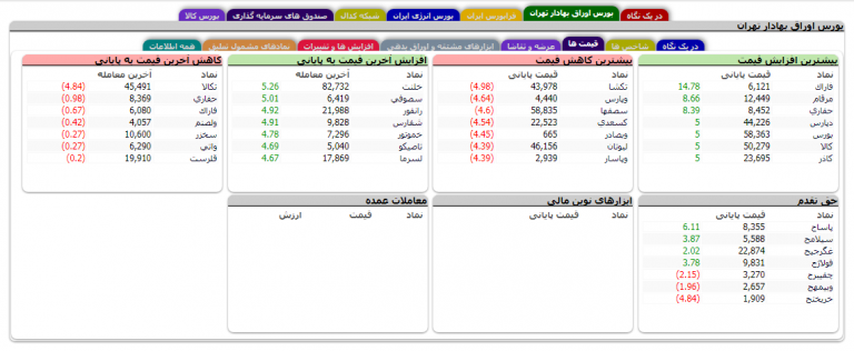 آموزش تابلوخوانی و استفاده از صفحه TSSETMC آموزش تابلوخوانی و استفاده از صفحه TSSETMC