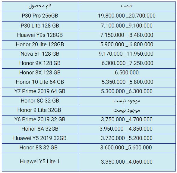 قیمت روز گوشی موبایل در ۶ آبان