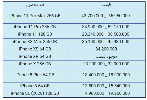 قیمت روز گوشی موبایل در ۶ آبان
