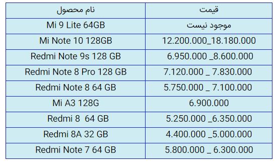 قیمت روز گوشی موبایل در ۶ آبان