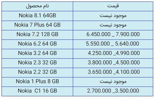 قیمت روز گوشی موبایل در ۶ آبان