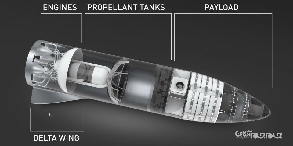 ساخت موشک BFR اسپیس ایکس در لس‌آنجلس+عکس