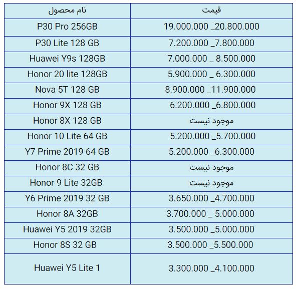 قیمت روز گوشی موبایل در ۷ آبان