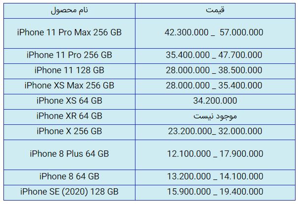 قیمت روز گوشی موبایل در ۷ آبان