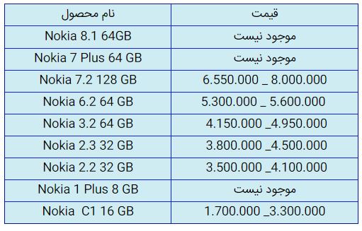 قیمت روز گوشی موبایل در ۷ آبان