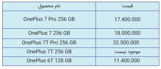 قیمت روز گوشی موبایل در ۷ آبان