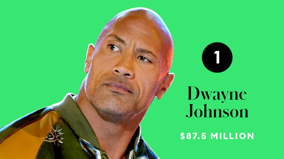 پردرآمدترین بازیگران سال ۲۰۲۰؛ از صدرنشینی دواین جانسون تا حضور جکی چان