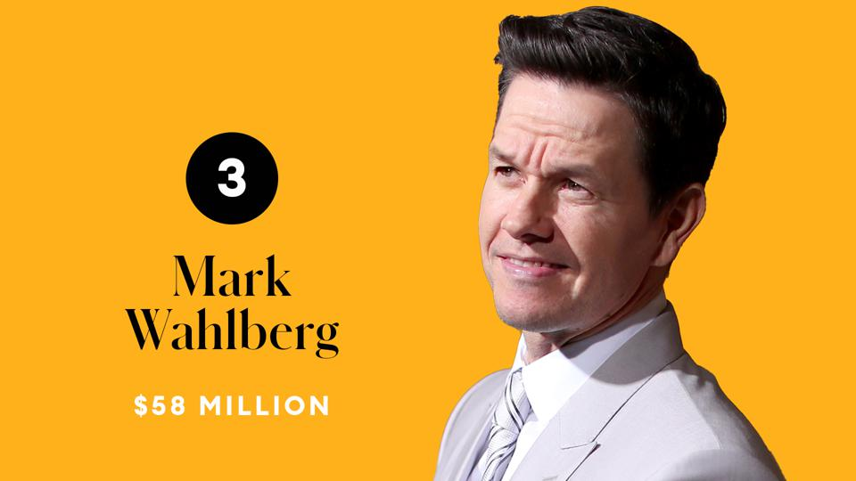 پردرآمدترین بازیگران سال ۲۰۲۰؛ از صدرنشینی دواین جانسون تا حضور جکی چان