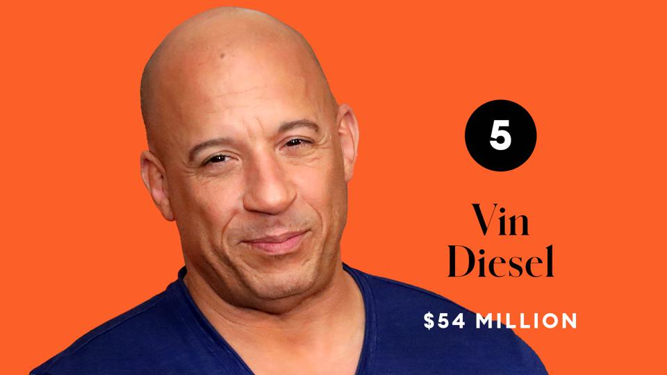 پردرآمدترین بازیگران سال ۲۰۲۰؛ از صدرنشینی دواین جانسون تا حضور جکی چان