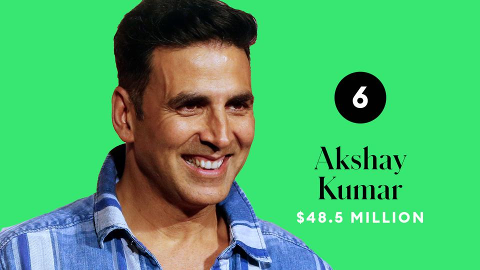 پردرآمدترین بازیگران سال ۲۰۲۰؛ از صدرنشینی دواین جانسون تا حضور جکی چان