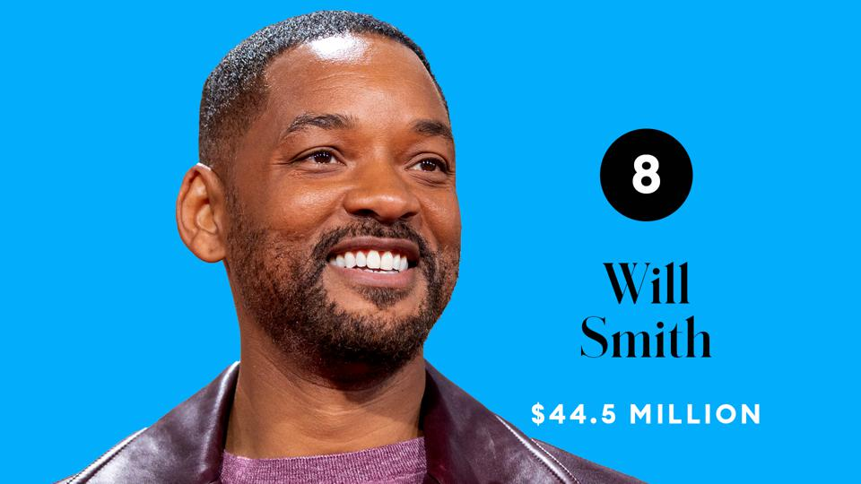 پردرآمدترین بازیگران سال ۲۰۲۰؛ از صدرنشینی دواین جانسون تا حضور جکی چان