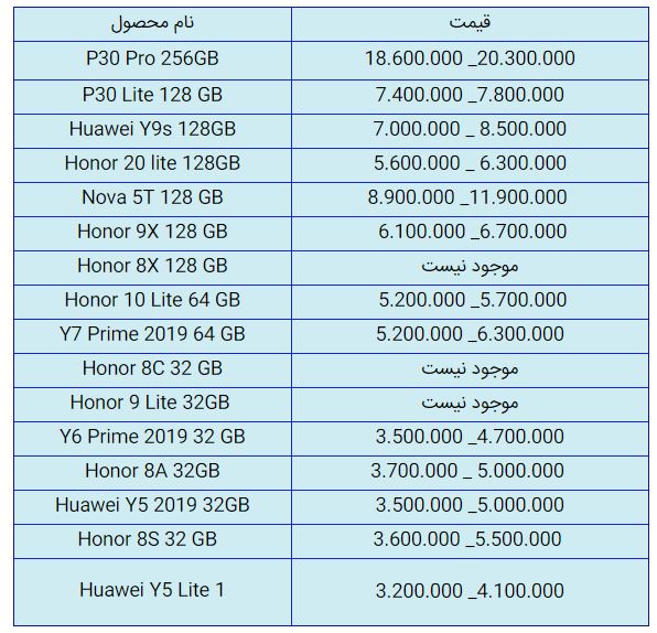 قیمت روز گوشی موبایل در ۸ آبان قیمت روز گوشی موبایل در ۸ آبان