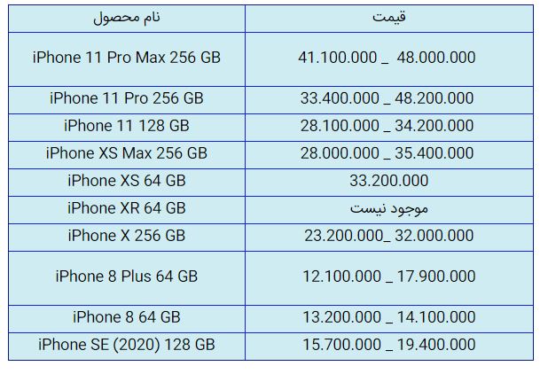 قیمت روز گوشی موبایل در ۸ آبان قیمت روز گوشی موبایل در ۸ آبان