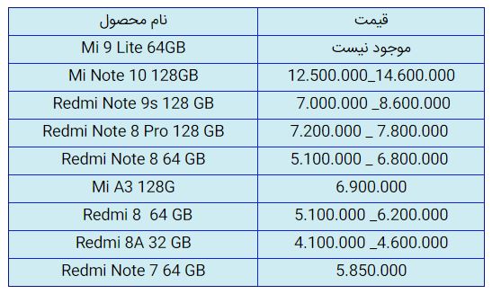قیمت روز گوشی موبایل در ۸ آبان قیمت روز گوشی موبایل در ۸ آبان