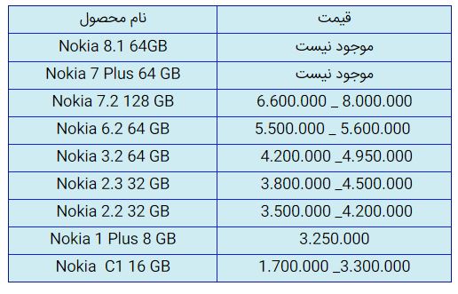 قیمت روز گوشی موبایل در ۸ آبان قیمت روز گوشی موبایل در ۸ آبان