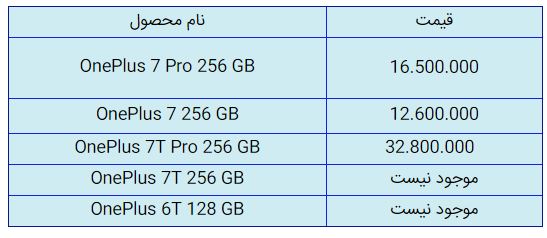 قیمت روز گوشی موبایل در ۸ آبان قیمت روز گوشی موبایل در ۸ آبان