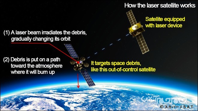 مهندسان ژاپنی‌ با ماهواره لیزری به جنگ زباله‌های فضایی می‌روند+عکس