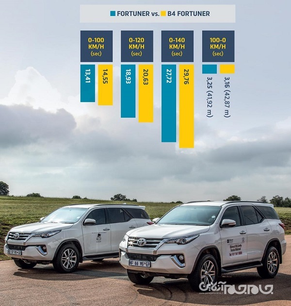 چگونه یک خودرو معمولی ضد گلوله می‌شود؟+عکس