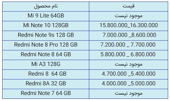 قیمت روز گوشی موبایل در یکم آذر قیمت روز گوشی موبایل در یکم آذر