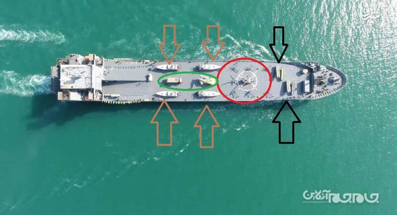 ابتکار مهم سپاه برای صیانت از منافع ایران در آبهای بین&zwnj;المللی/ امکان اجرای حملات فوجی پهپادی در اقیانوس فراهم شد +عکس