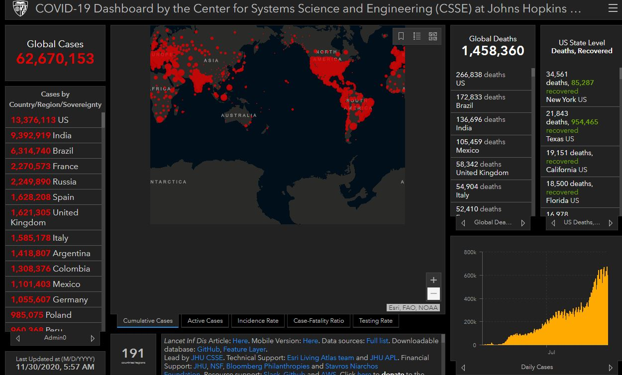 جانز هاپکینز: شمار مبتلایان به کرونا در آمریکا به 13.3 میلیون نفر رسید